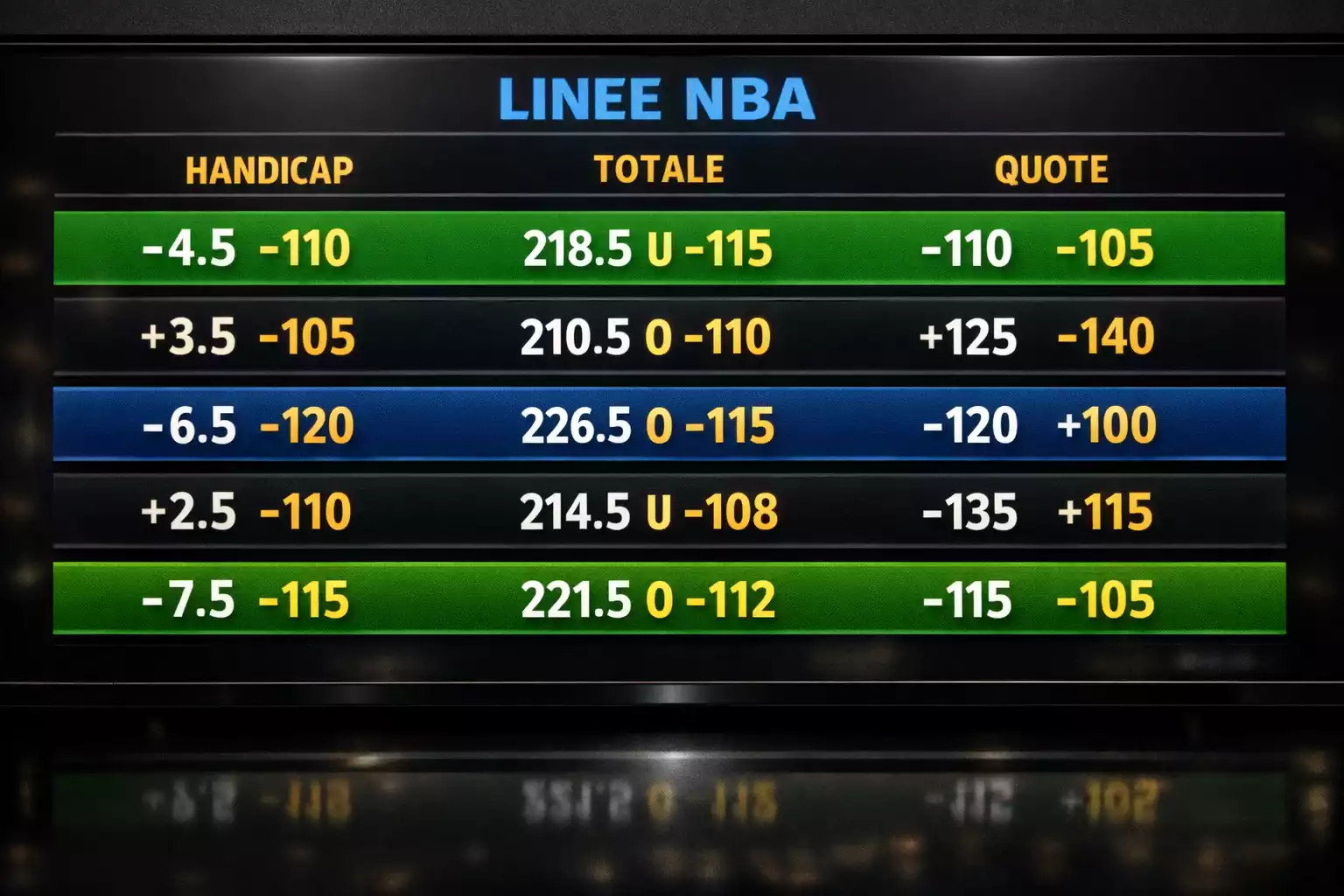 Display digitale con quote NBA e spread delle partite