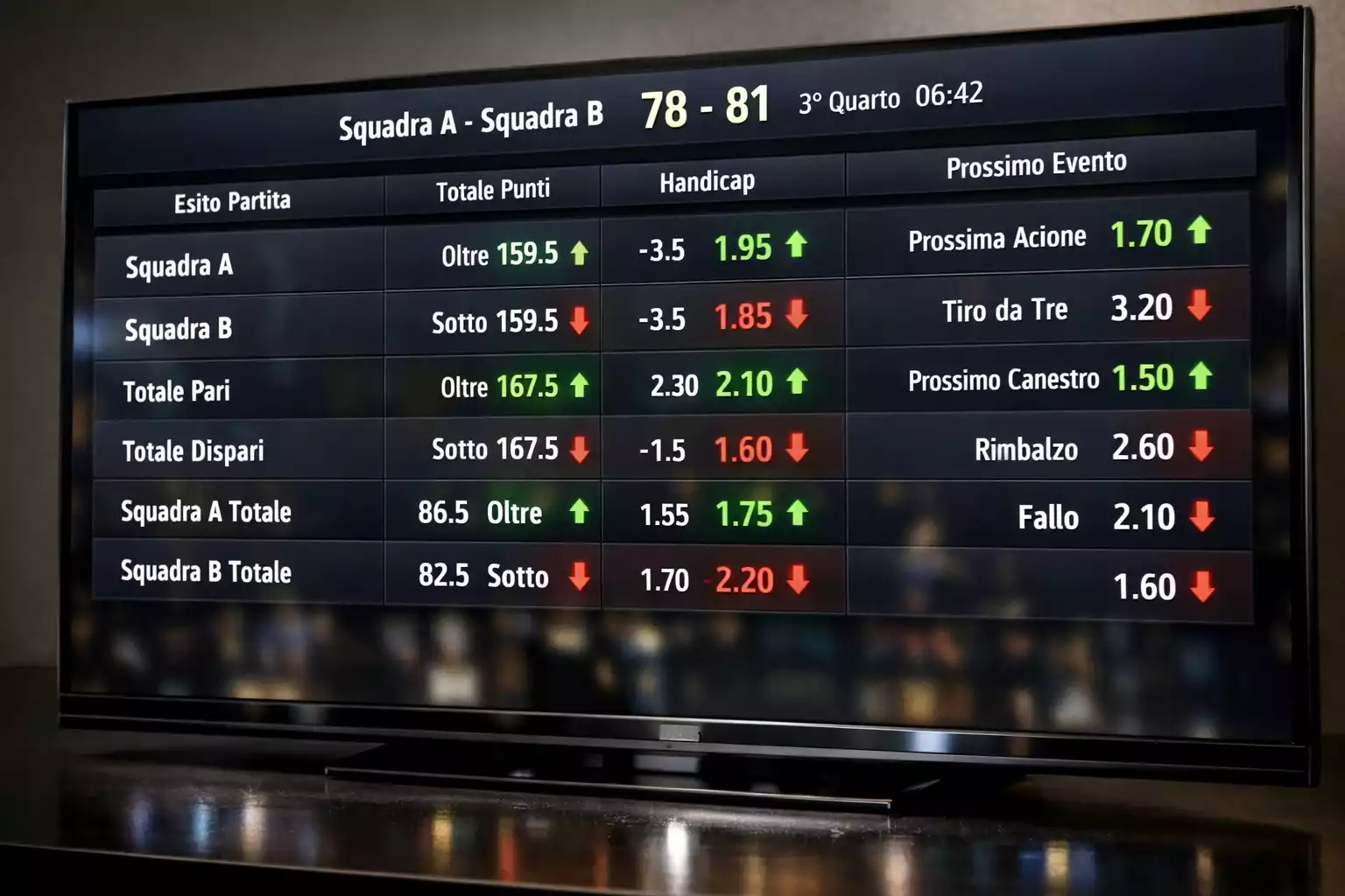 Schermo che mostra quote live che cambiano in tempo reale